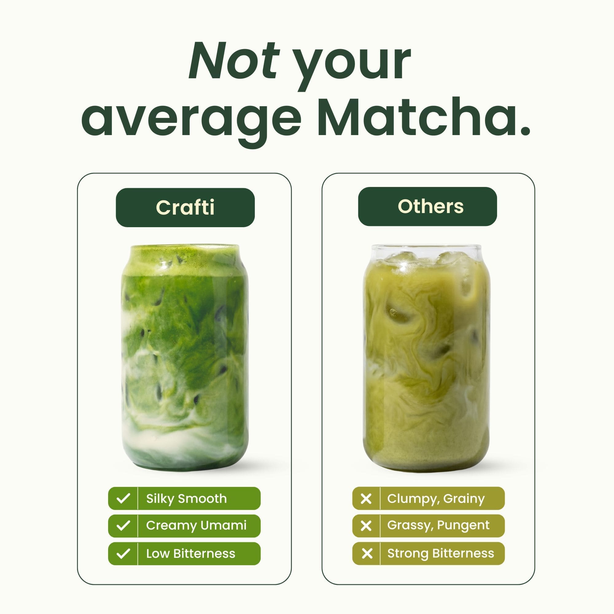 Ceremonial Barista Matcha (Organic) 75g - Exp 31 Oct 2026