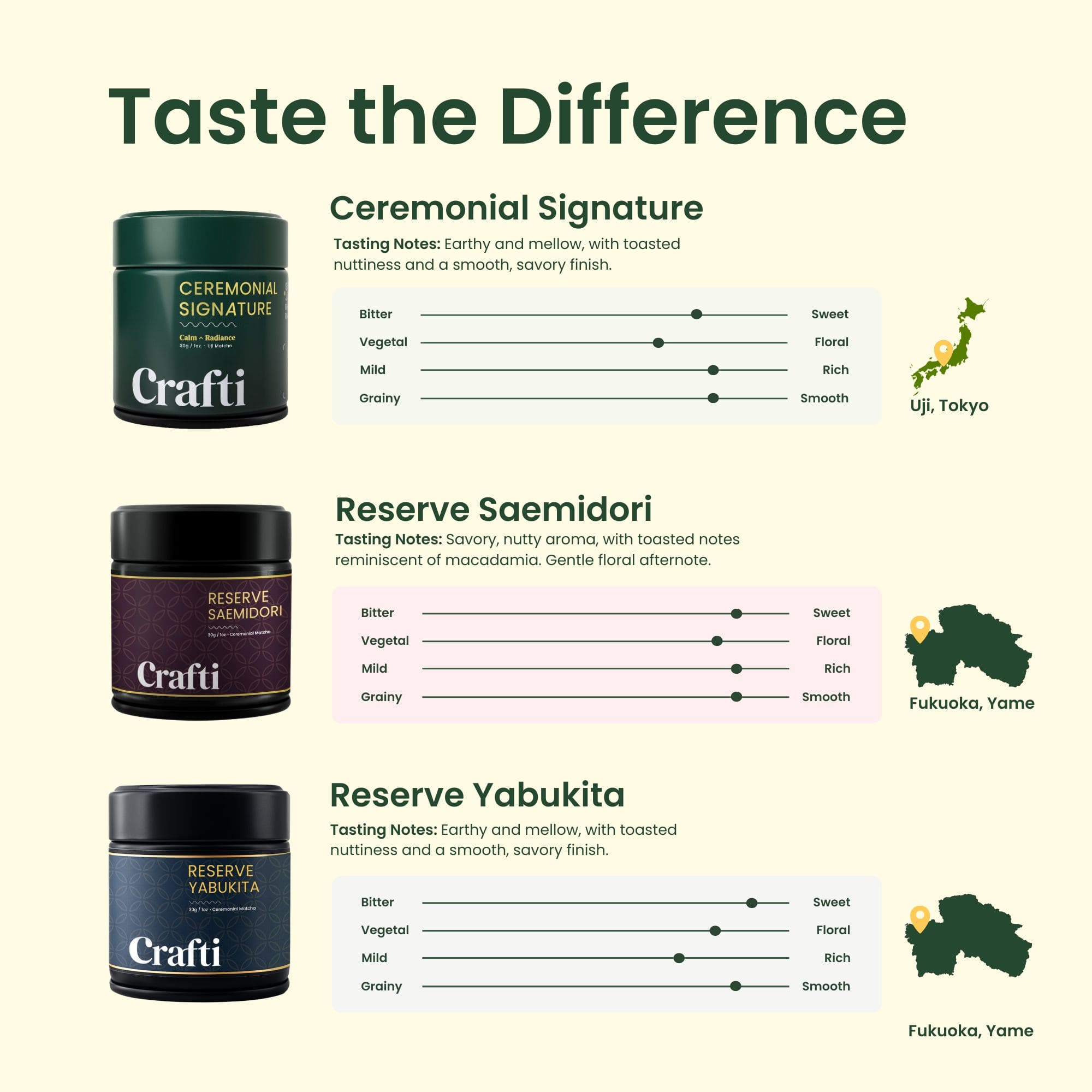 Matcha Flight - 3 Tin Tasting Set